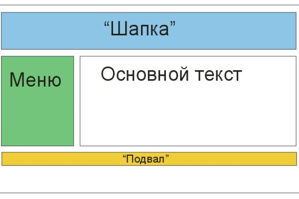 Kraken сайт покупок